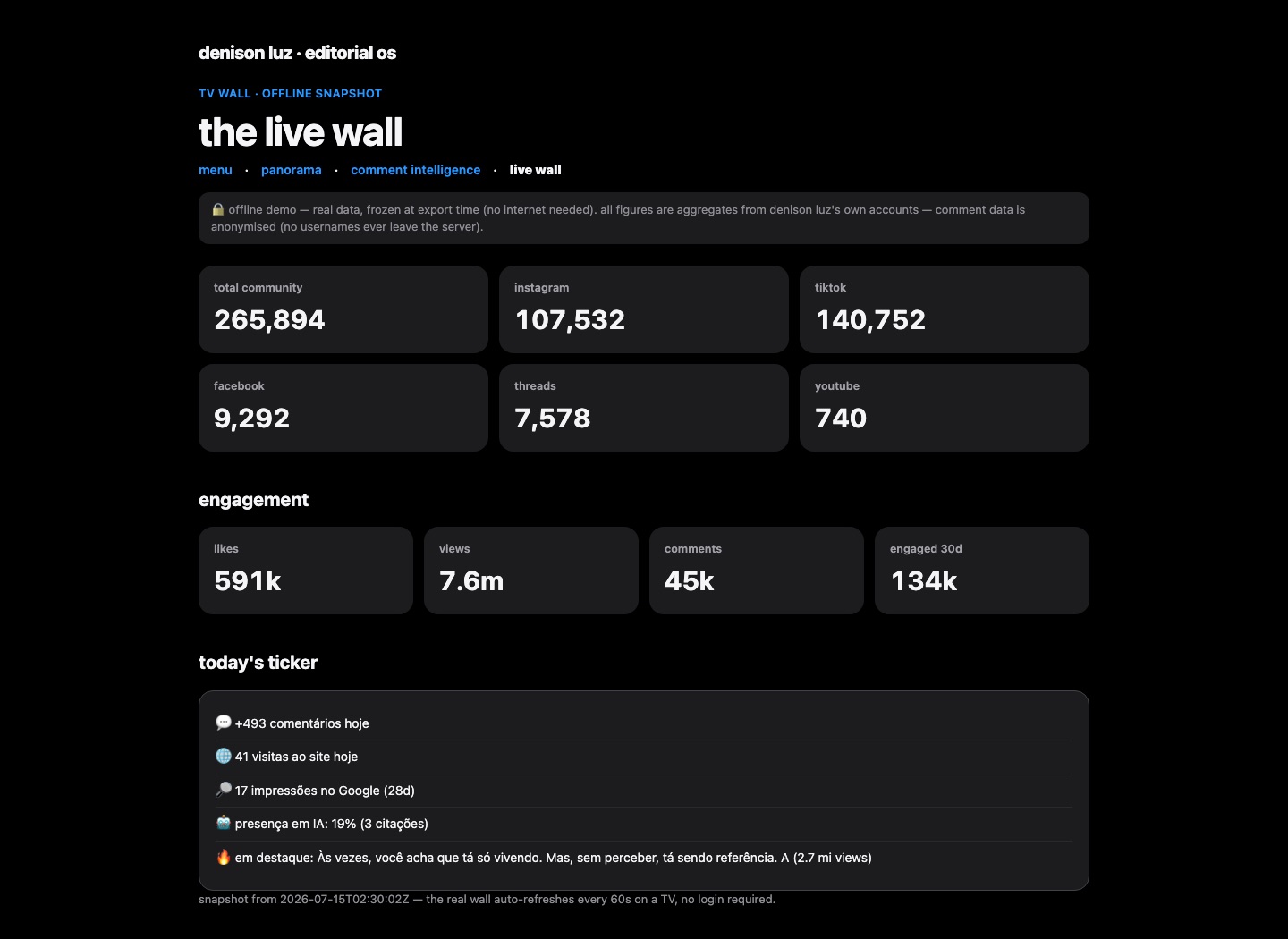 the live TV wall — public, auto-refreshing